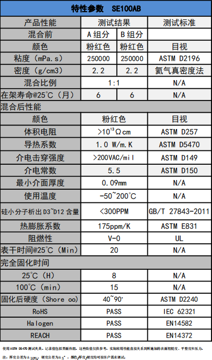 SE100AB導熱凝膠參數(shù)