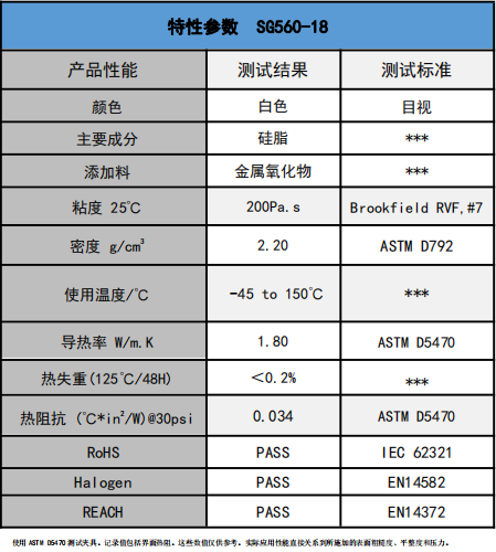 SG560-18導熱硅脂參數(shù)