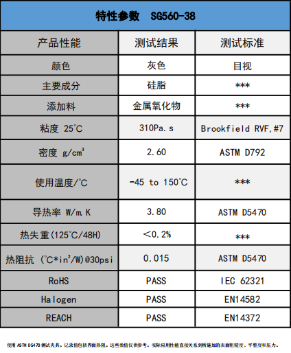 SG560-38導熱硅脂參數(shù)